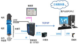 廣東伺服壓力機(jī)伺服驅(qū)動技術(shù)