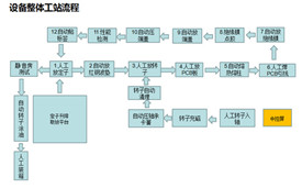 DC馬達(dá)壓裝裝配生產(chǎn)線