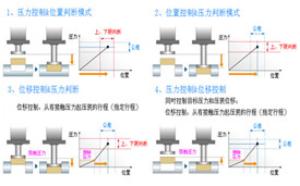 新重慶伺服壓力機質(zhì)量在線曲線檢測功能