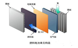 氫燃料電池相關(guān)制備：壓堆機(jī)、熱壓機(jī)