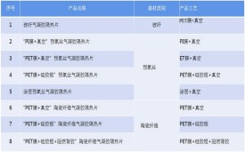 氣凝膠真空、熱壓、貼合、封裝、成型、壓合工藝