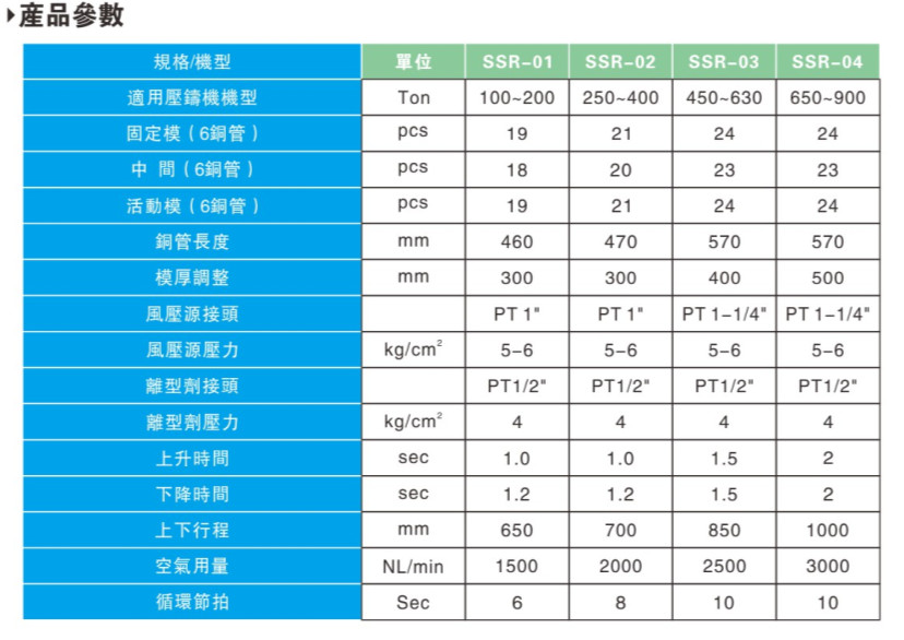 伺服噴霧機(jī)參數(shù)圖