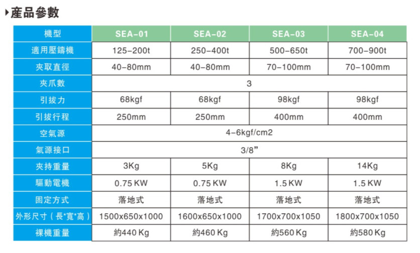 伺服取件機(jī)參數(shù)圖