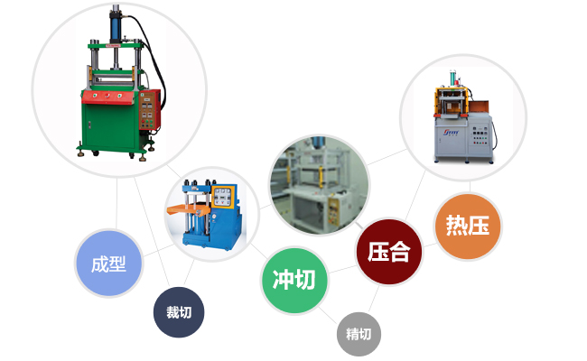 熱壓機(jī)應(yīng)用