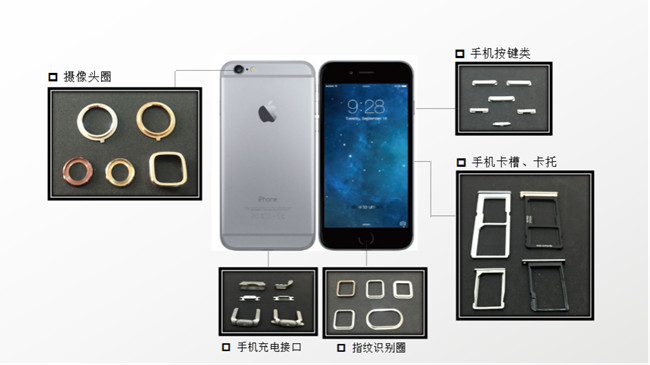 5G手機(jī)里的MIM部件你發(fā)現(xiàn)了嗎？