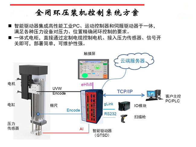 江蘇伺服壓力機系統(tǒng)