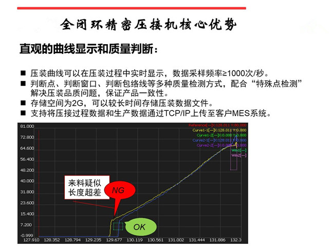 廣東伺服壓力機(jī)在線質(zhì)量過(guò)程監(jiān)控與管理技術(shù)