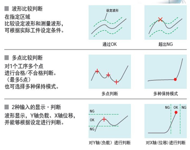 福建伺服壓力機(jī)如何實現(xiàn)質(zhì)量在線監(jiān)測的？