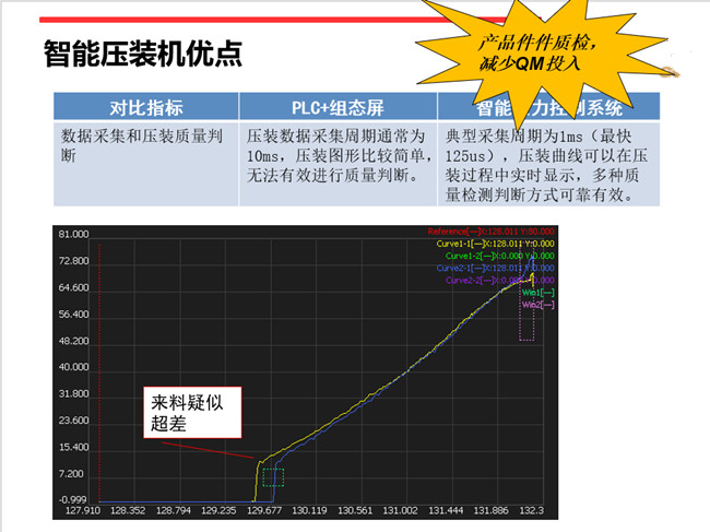 福建伺服壓力機(jī)力位移壓裝系統(tǒng)。