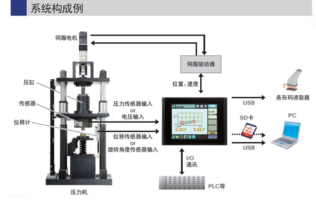 湖南伺服壓力機應(yīng)用方案