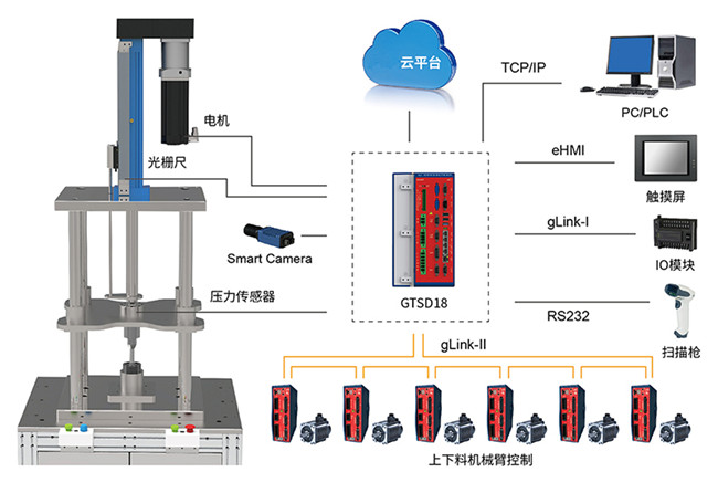 安徽伺服壓力機控制系統(tǒng)