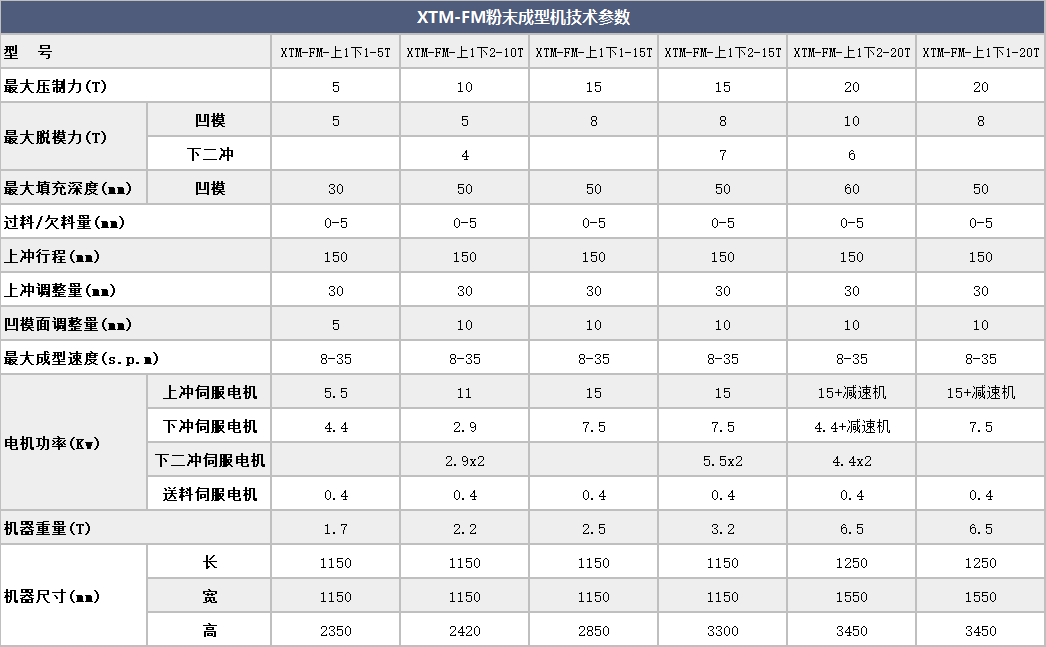 伺服粉末成型機(jī)