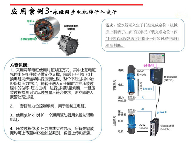 電機(jī)定子、轉(zhuǎn)子、端子壓裝伺服壓力機(jī)